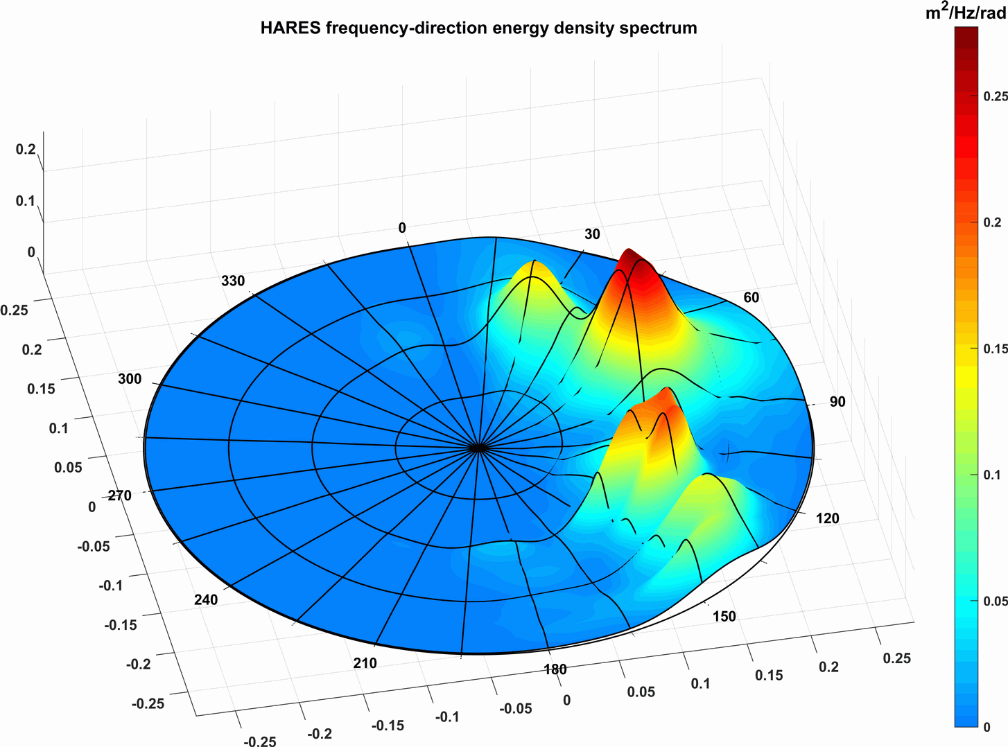 models&research_hares_03_wavespectrum