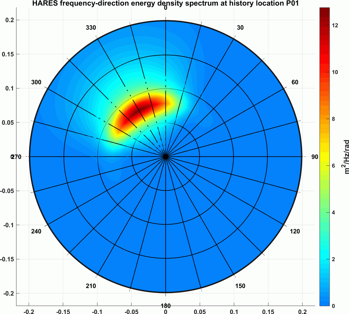models&research_hares_wavedirection_2D_loc1