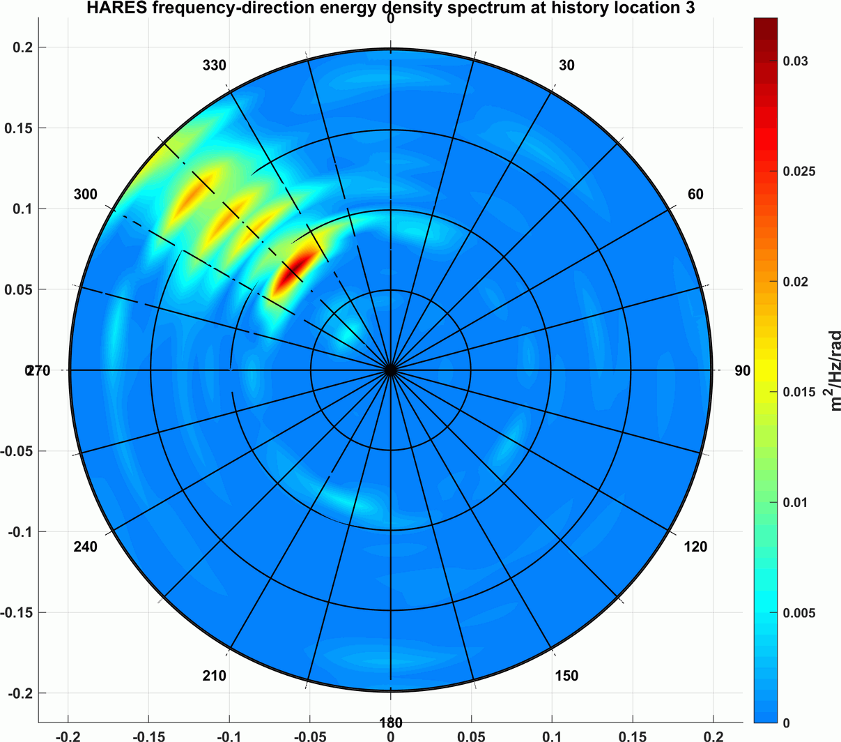 models&research_hares_wavedirection_2D_loc3