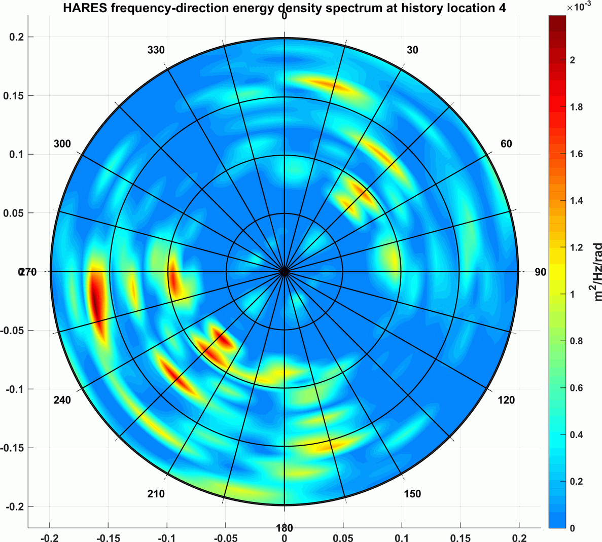 models&research_hares_wavedirection_2D_loc4