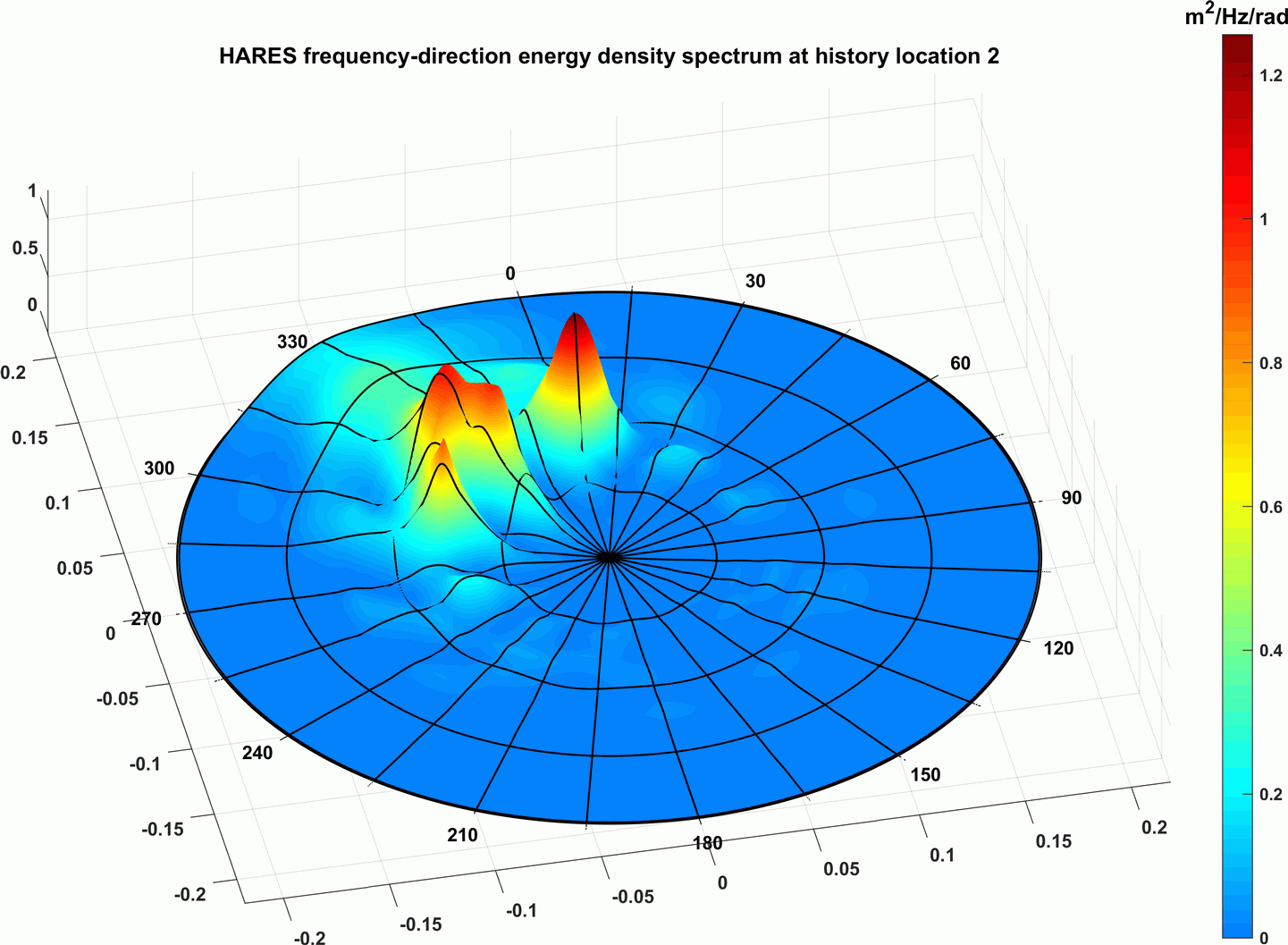 extract 1d wave from 2d wave igor pro extract 1d wave from 2d wave igor pro