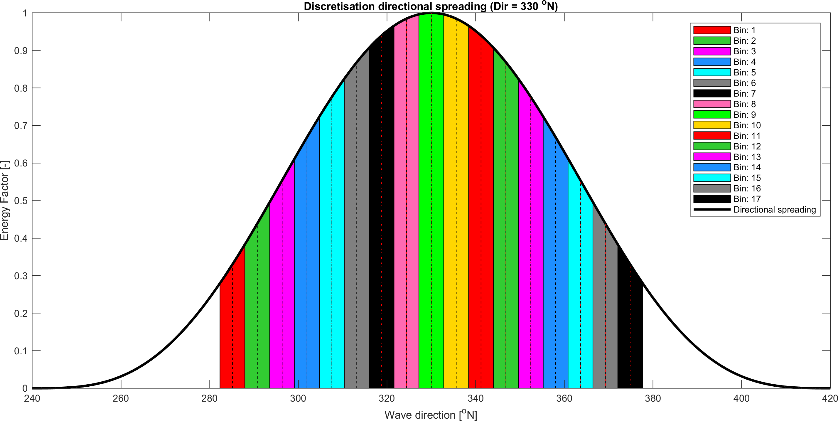 models&research_hares_wavedirection_dirspr